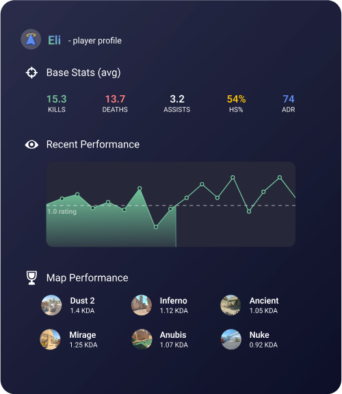 Slider Canvas 2